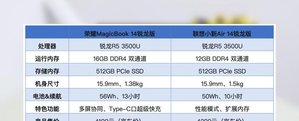 电脑硬件参数配置如何查询？有哪些查询工具推荐？