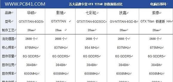 电脑硬件参数配置如何查询？有哪些查询工具推荐？
