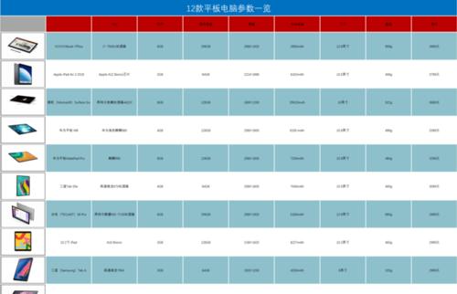 电脑硬件参数配置如何查询？有哪些查询工具推荐？