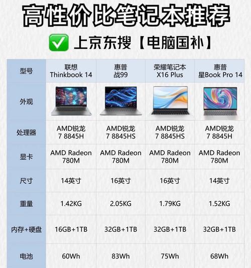 正方形笔记本电脑的名称是什么？