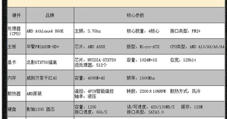 怎么打游戏电脑配置？游戏电脑配置需要哪些硬件？
