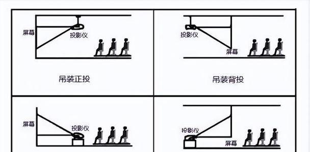 电视投影仪的正确使用方法是什么？