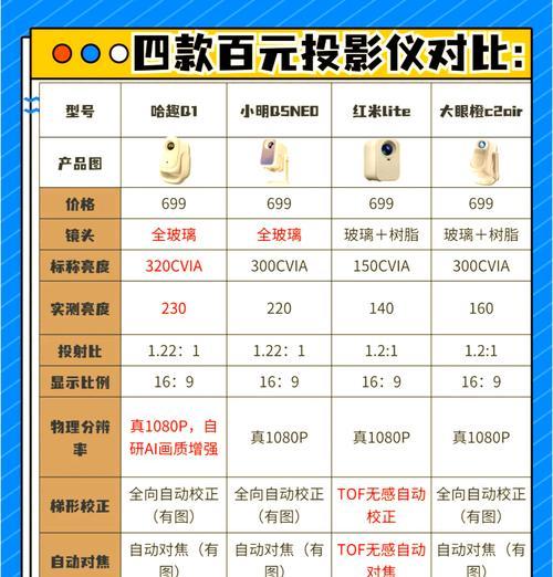 投影仪上使用的投影软件名称是什么？