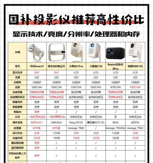 投影仪上使用的投影软件名称是什么？