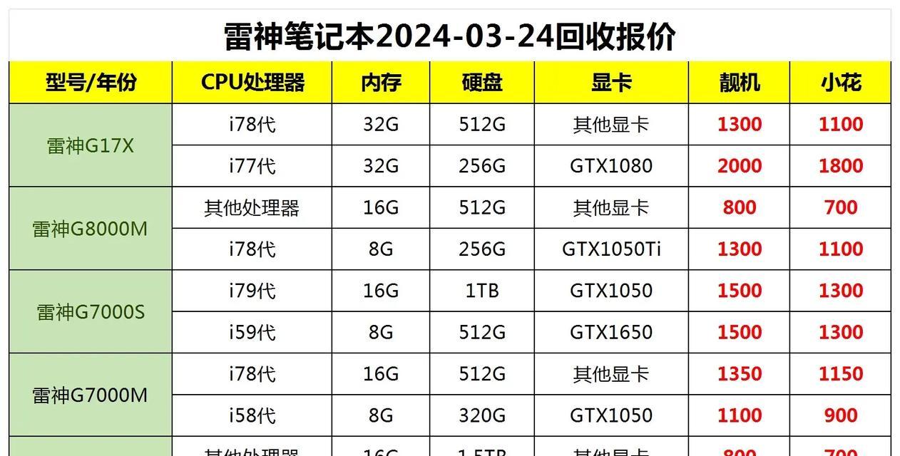 二手笔记本电脑回收价格是多少？