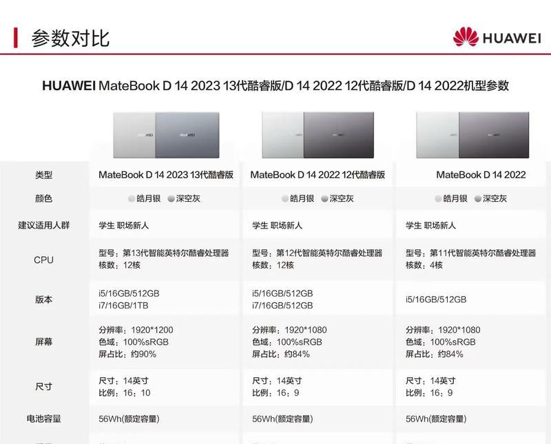 如何查看笔记本电脑的正常配置？需要关注哪些参数？