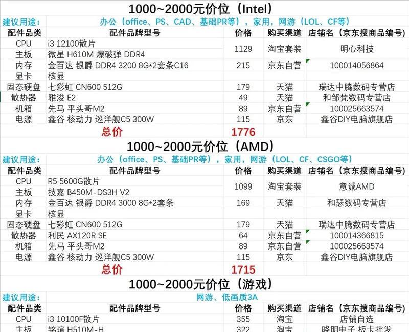 湘源国际电脑组装配置能满足哪些需求？
