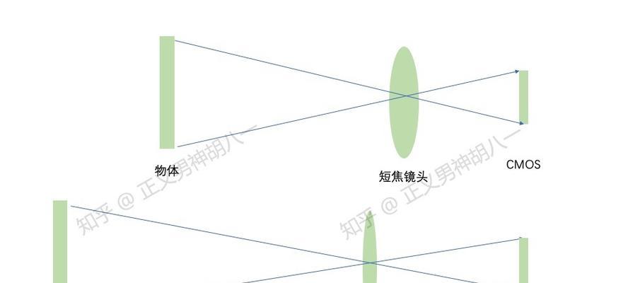 投影仪怎么跟电视连接？如何将投影仪与电视连接？