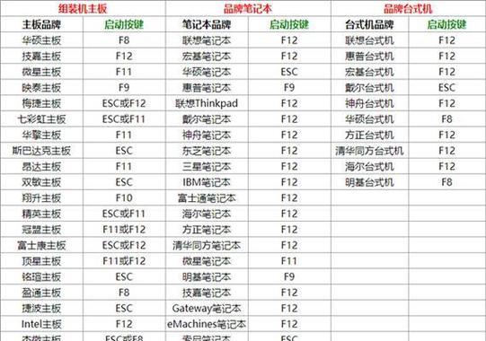 电脑更新后应该关机还是重启？