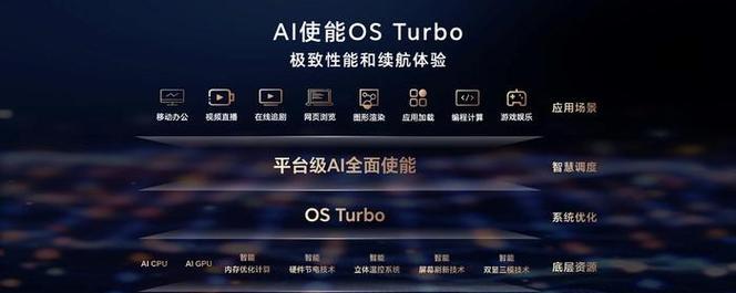个人组装AI电脑配置应该注意什么？