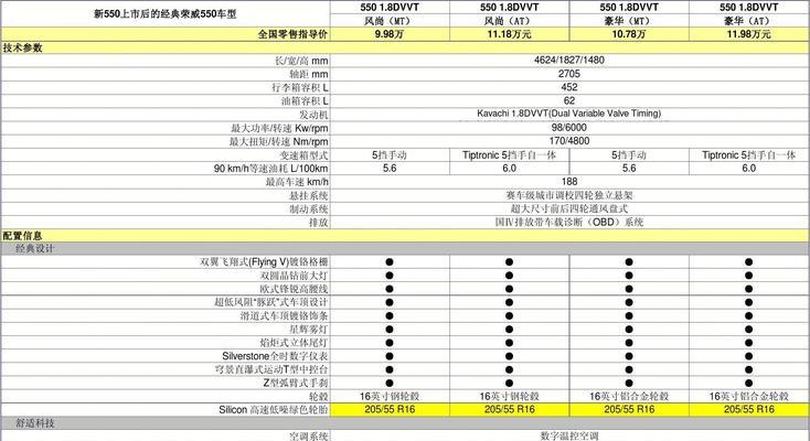 飞哥平板电脑配置表如何解读？配置信息代表什么？