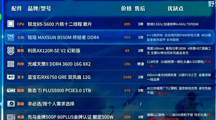 台式电脑配置推荐？如何打造最佳性能？