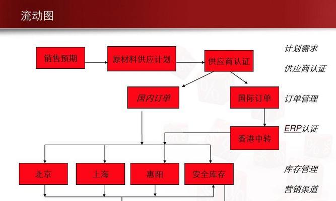 联想笔记本激活PowerPoint的步骤是什么？