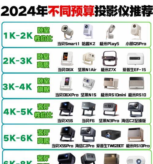 为什么投影仪预算会低？