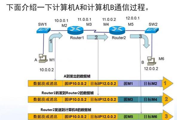 电脑ip网关服务的配置方法是什么？