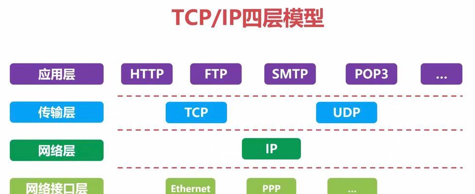 电脑ip网关服务的配置方法是什么？