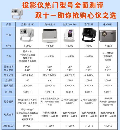 投影仪聚焦模组是什么意思？聚焦模组的作用是什么？