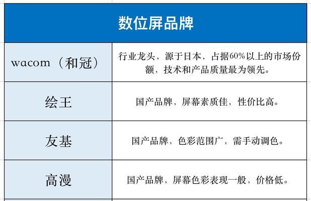 友基数位屏连接笔记本电脑步骤是什么？