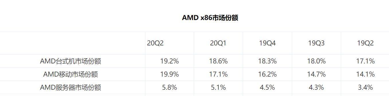 20代英特尔电脑配置性能评估？
