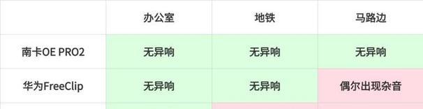 华为笔记本异响问题如何处理？有效方法有哪些？