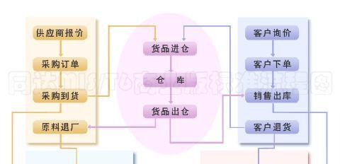 笔记本电脑入仓多少钱合适？笔记本电脑入仓的费用是多少？