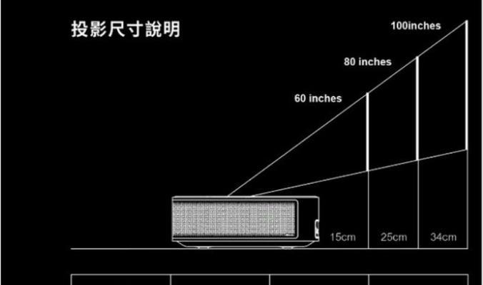投影仪使用有哪些潜在问题？如何避免？