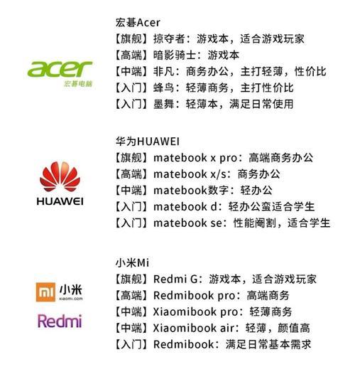 联想、华为、小米、华硕笔记本哪个更优？如何选择？