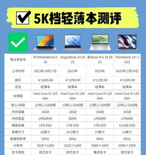 商务笔记本电脑配置要求有哪些？如何选择？