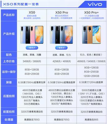 最近5g手机拍照模糊？如何解决？