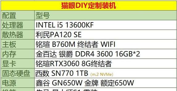 为何朋友的电脑配置总是跟不上？