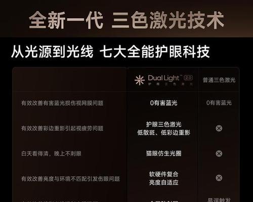 投影仪配置如何选择以减少对眼睛伤害？
