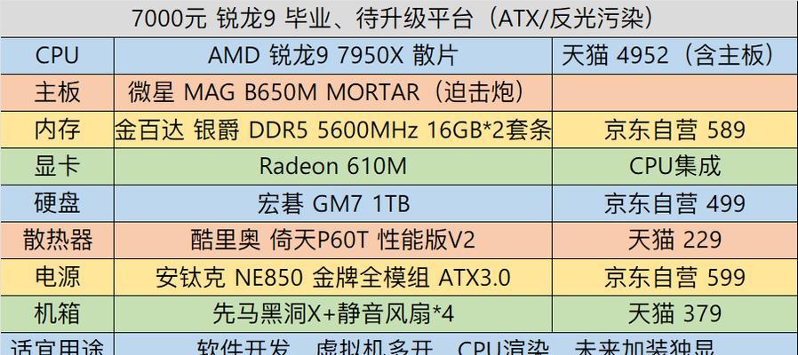 50万预算的游戏电脑配置推荐？