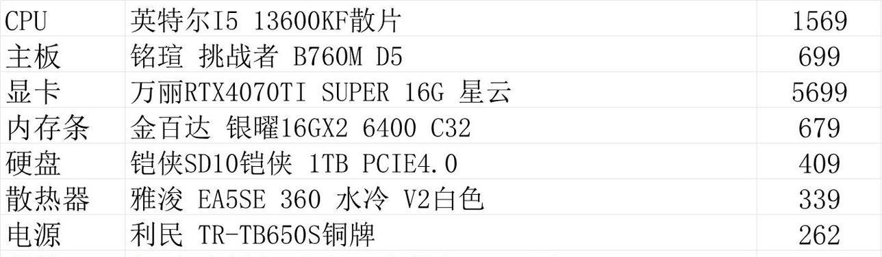 50万预算的游戏电脑配置推荐？