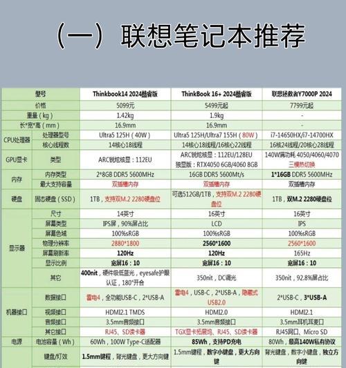 如何选择笔记本电脑的天花板？笔记本电脑选购技巧是什么？
