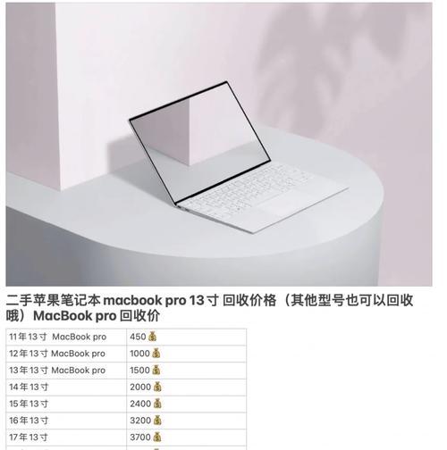 二手笔记本电脑的估价方法是什么？如何确定售价？