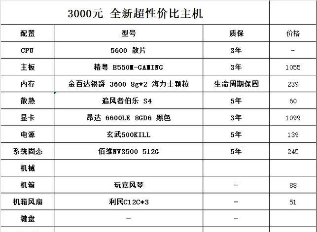 如何解读豪哥电脑的配置参数表？