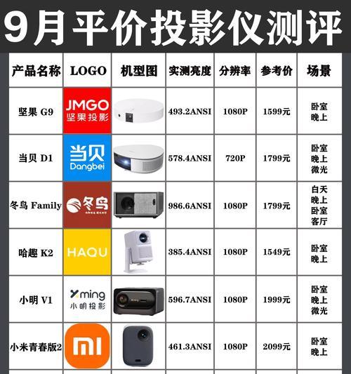 投影仪怎么定制效果好呢？定制时需要注意什么？