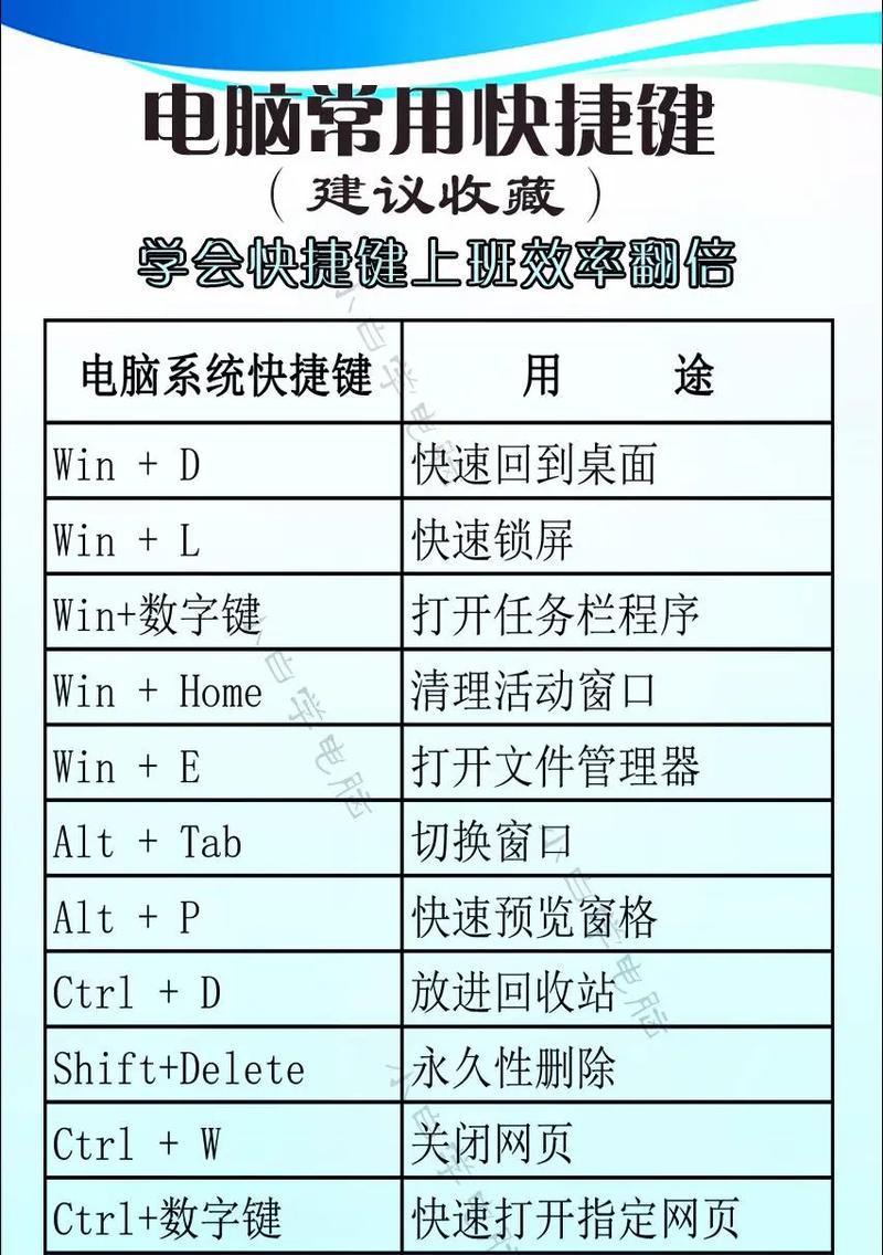 电脑怎么快速隐藏所有桌面图标？有哪些快捷方法可以实现？