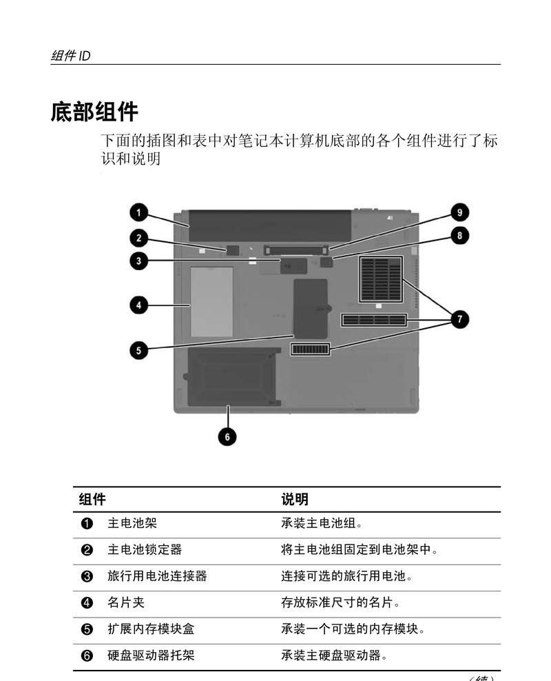 惠普新电脑配置查看方法有哪些？