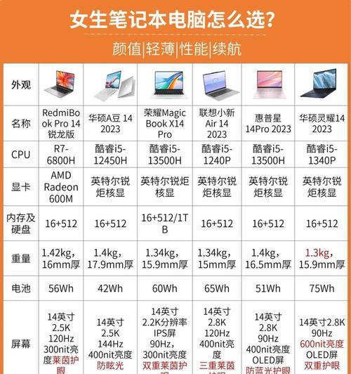 普通笔记本电脑和云电脑哪个更实用？如何选择适合自己的？