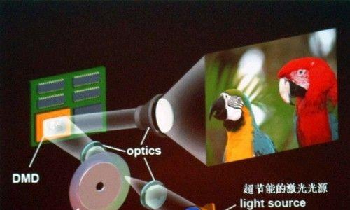 投影仪激光迷你使用方法是什么？