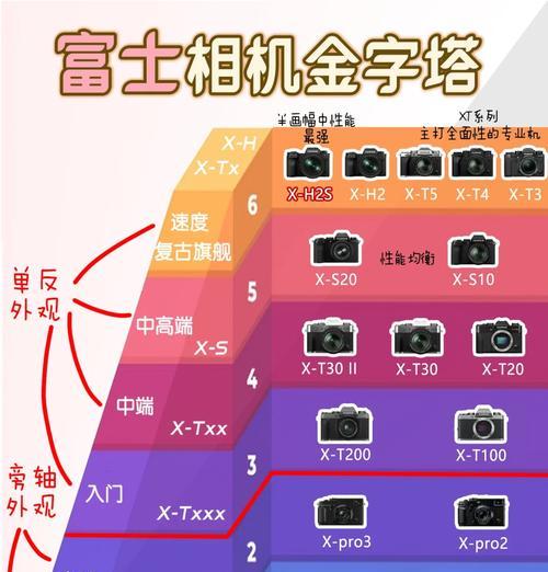 入门富士相机如何连接手机拍照？