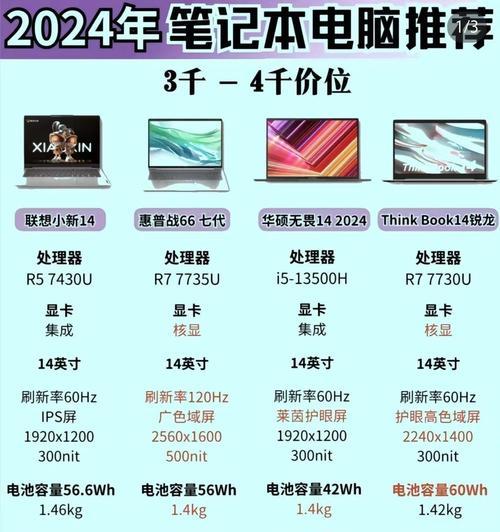 笔记本电脑适合哪些日常用途？购买时应该注意什么？