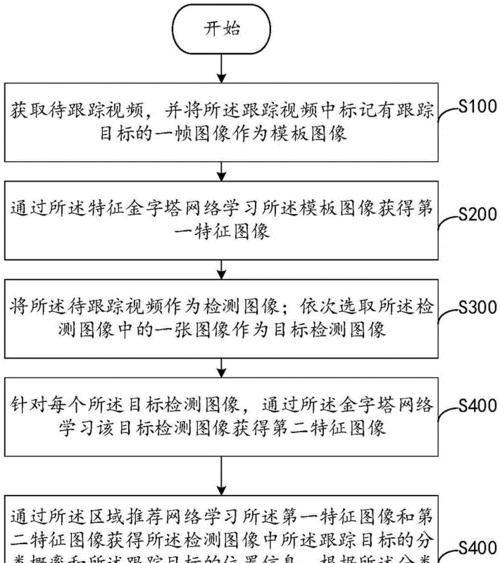 动作跟踪拍照上传手机的方法是什么？遇到问题如何解决？