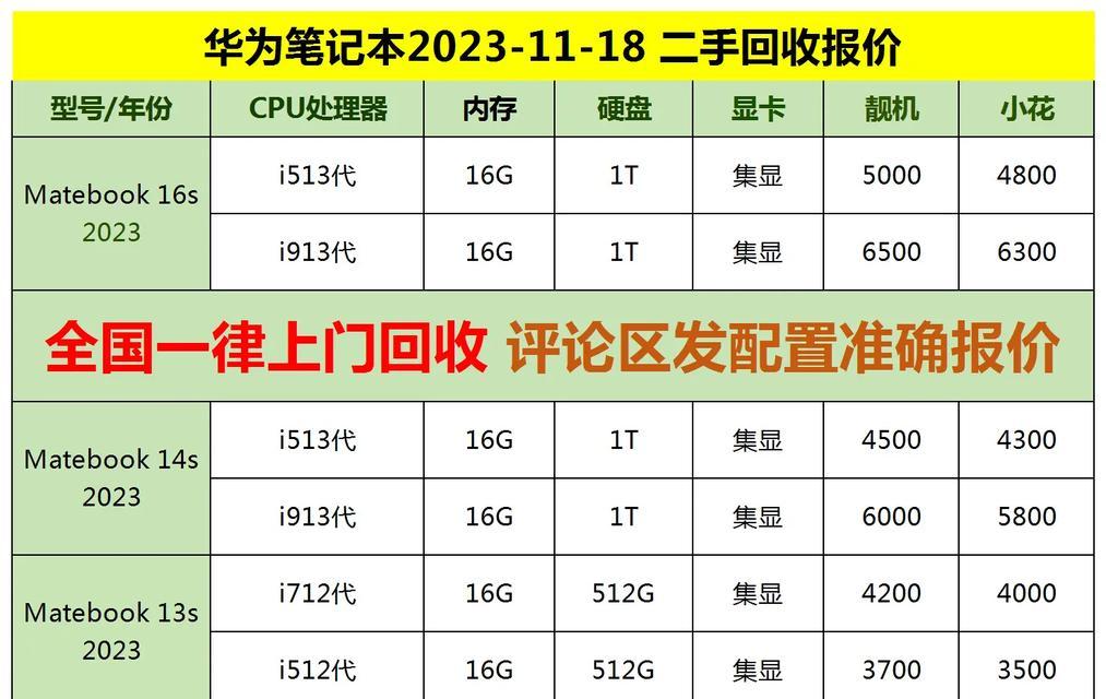 荆州本地租笔记本电脑需要多少钱？荆州本地租笔记本电脑的费用是多少？