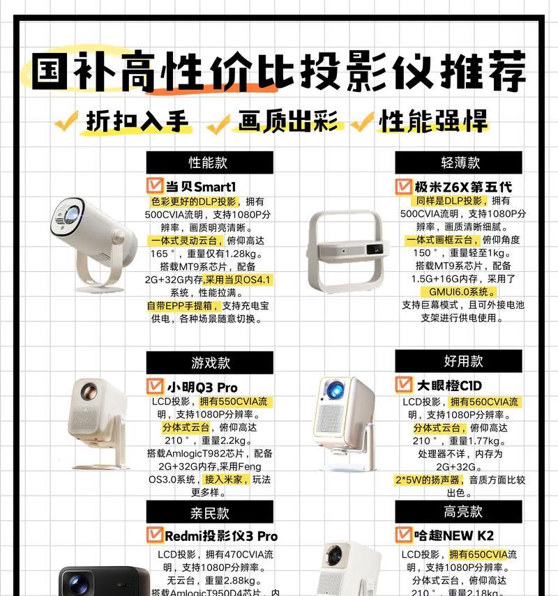 投影仪外接显示屏需要什么线？不同线材有何区别？