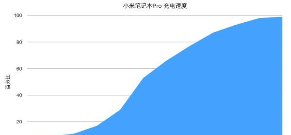 小米笔记本截屏快捷键是什么？操作步骤简单吗？