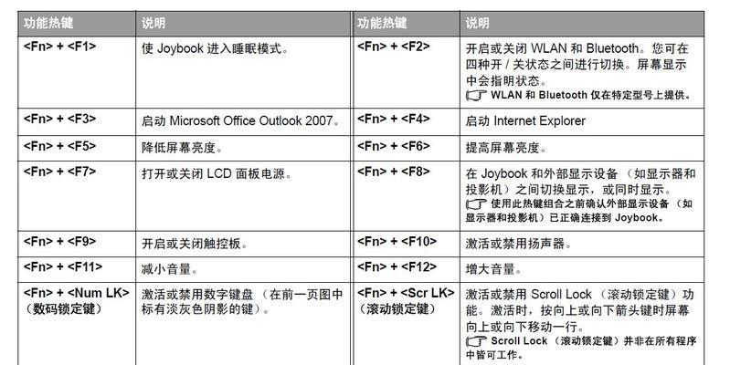 电脑黑屏闪动时如何安全关机？