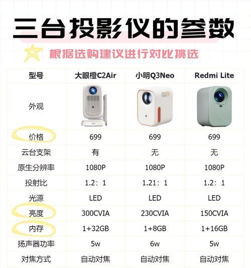 安卓盒子投影仪推荐使用什么软件？最佳选择是什么？