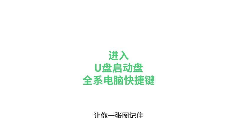 dell笔记本电脑u盘启动按哪个键？启动菜单如何进入？